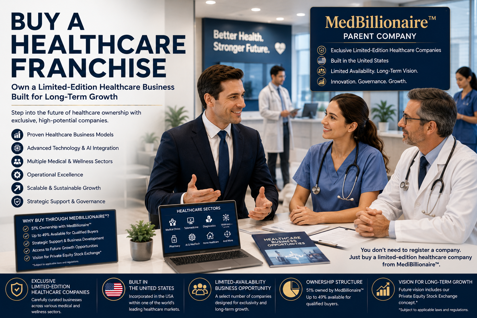 Buy a Healthcare Franchise Exploring Premium Healthcare Business Opportunities Through the MedBillionaire™ Ecosystem